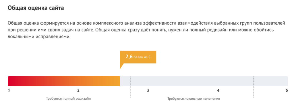 Пример общей оценки юзабилити-аудита сайта “Лаборкомплект”.