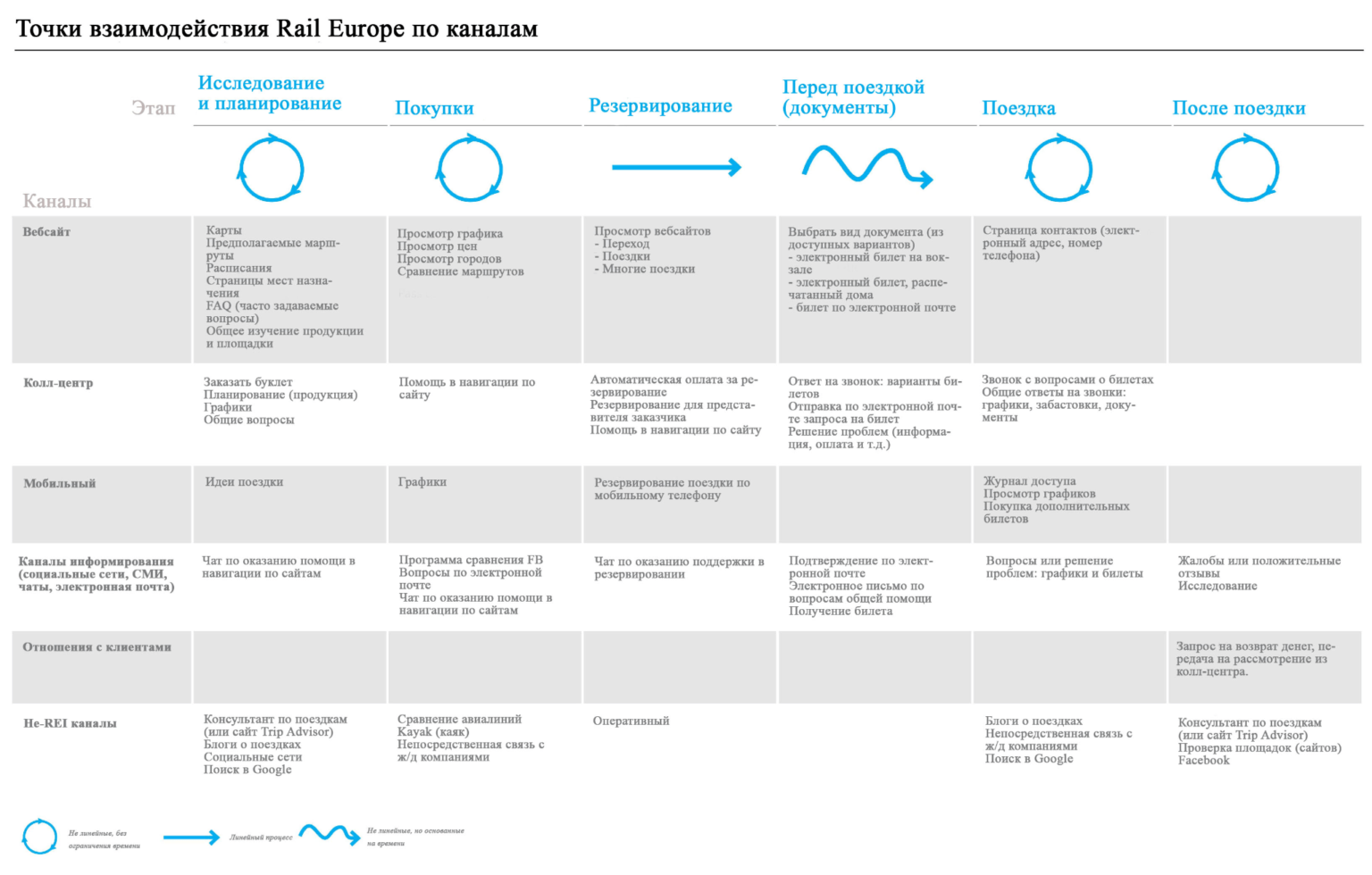 Cjm. Карта пути клиента customer Journey Map. Customer Journey Map примеры b2b. Путь клиента customer Journey Map примеры. Клиентский путь customer Journey.